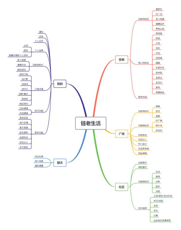 产品经理，产品经理网站